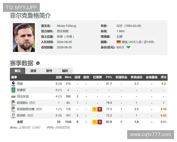 加盟AC米兰的英超球员名单及转会背景