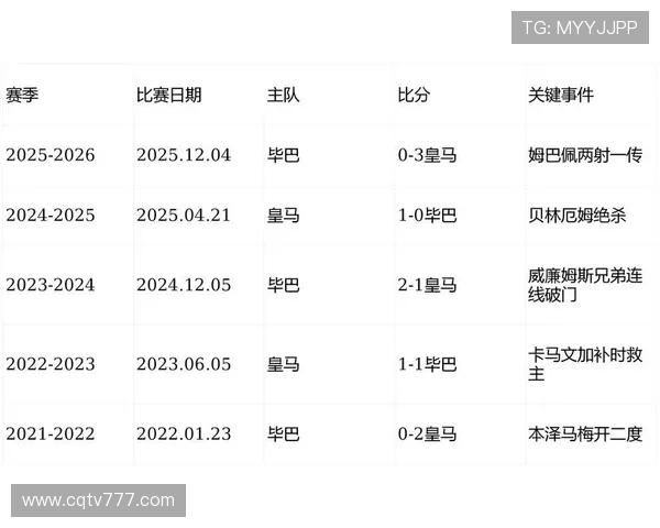 马德里竞技队新赛季西甲赛程与主客场战力分析